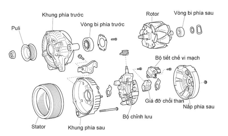 Câu tọ